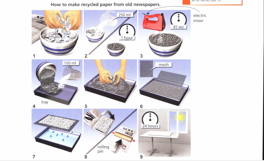 The diagram shows the process of making recycled paper from old 